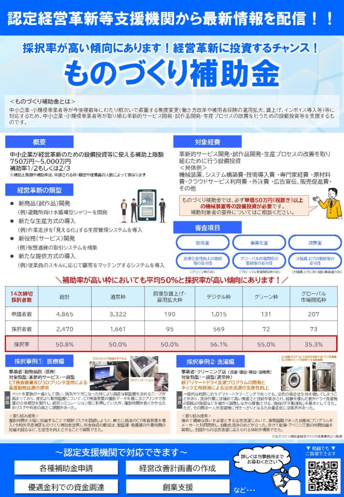 ものづくり補助金
採択率が高い傾向にあります！経営革新に投資するチャンス！