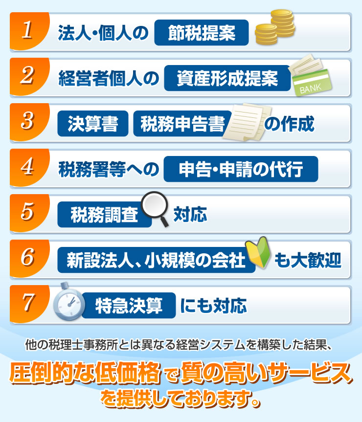 １．法人・個人の節税対策
２．経営者個人の資産形成提案
３．決算書・税務申告書の作成
４．税務署等への申告・申請の代行
５．税務調査対応
６．新設法人・小規模の会社も大歓迎
７．特急決算にも対応